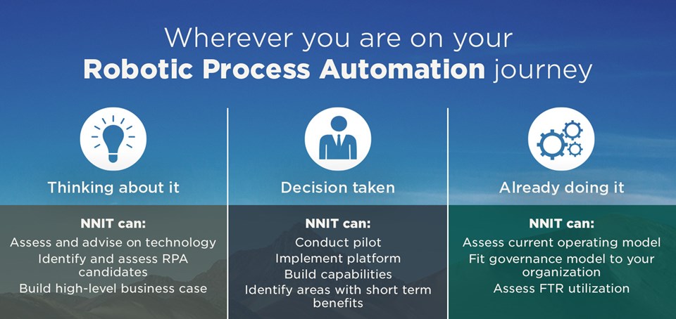 Robotic Process Automation infographic