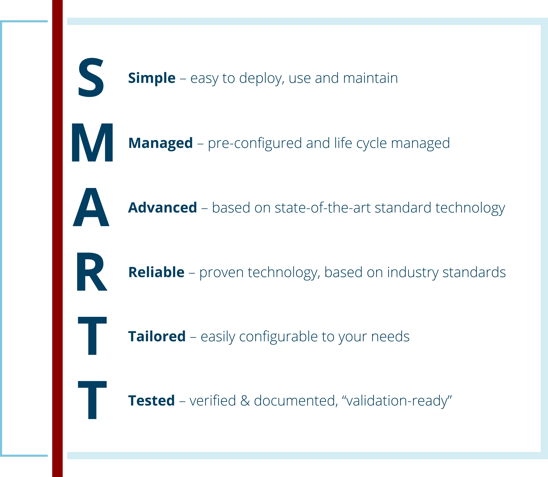 Digitalization by low code in motion graphic