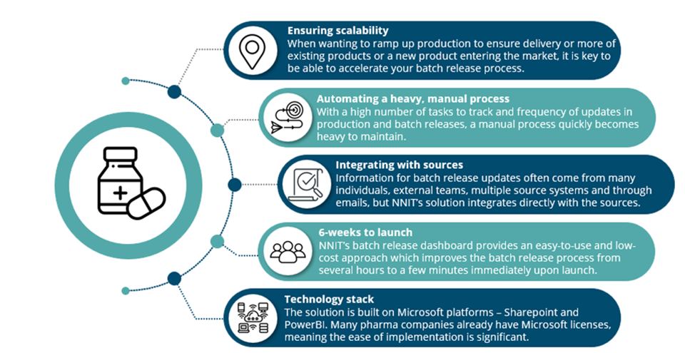 Batch Release Tracker
