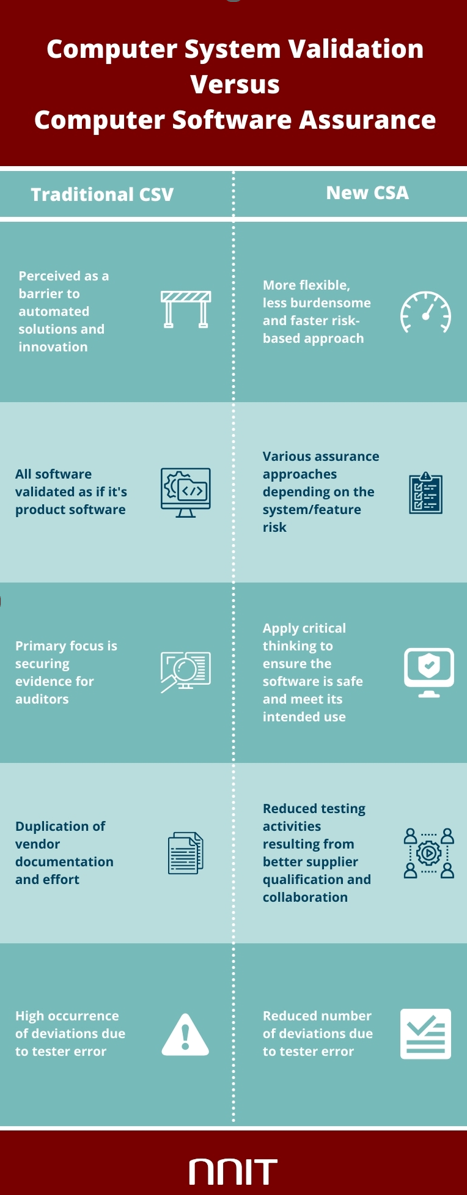 Computer System Validation Versus Computer Software Assurance model.