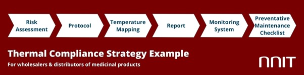 Good Distribution model 