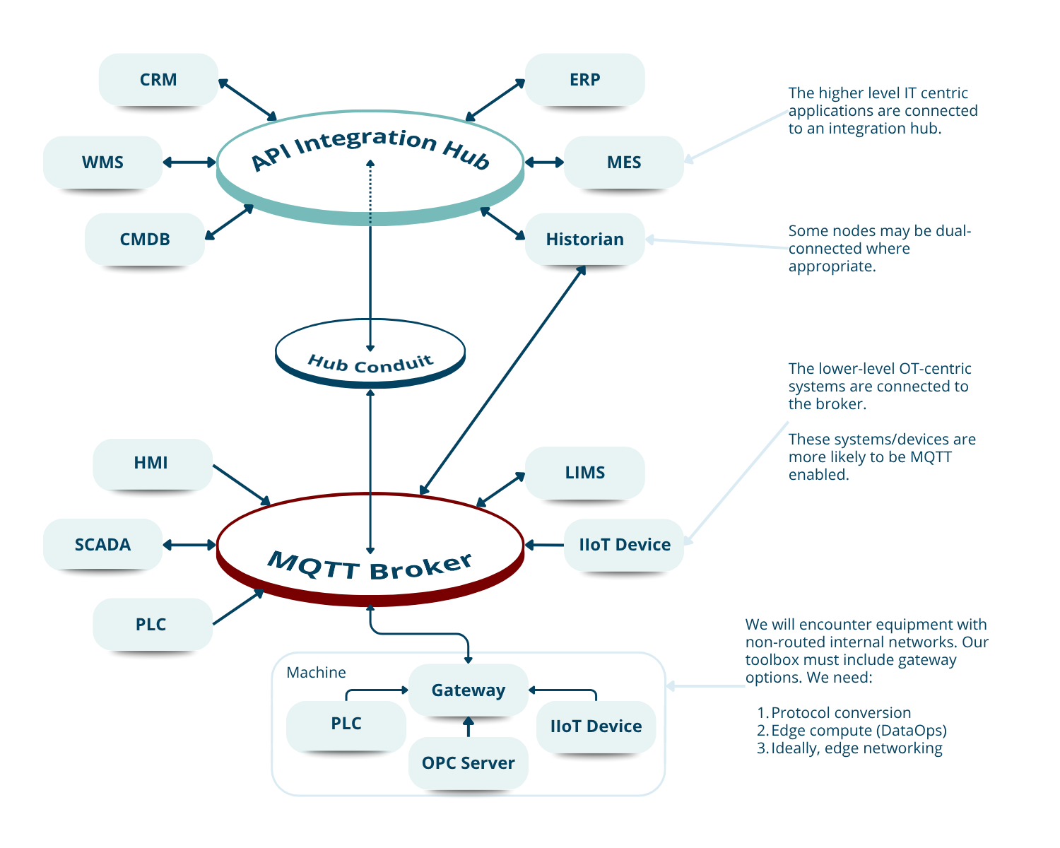 UNS - Two-Wheels, Single-Axle Integration Concept