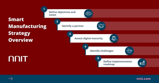 Smart manufacturing Strategy Overview